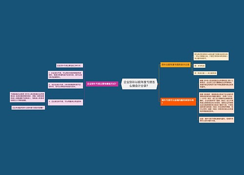 企业弥补以前年度亏损怎么做会计分录？思维导图