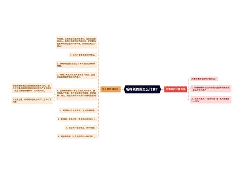 所得税费用怎么计算？