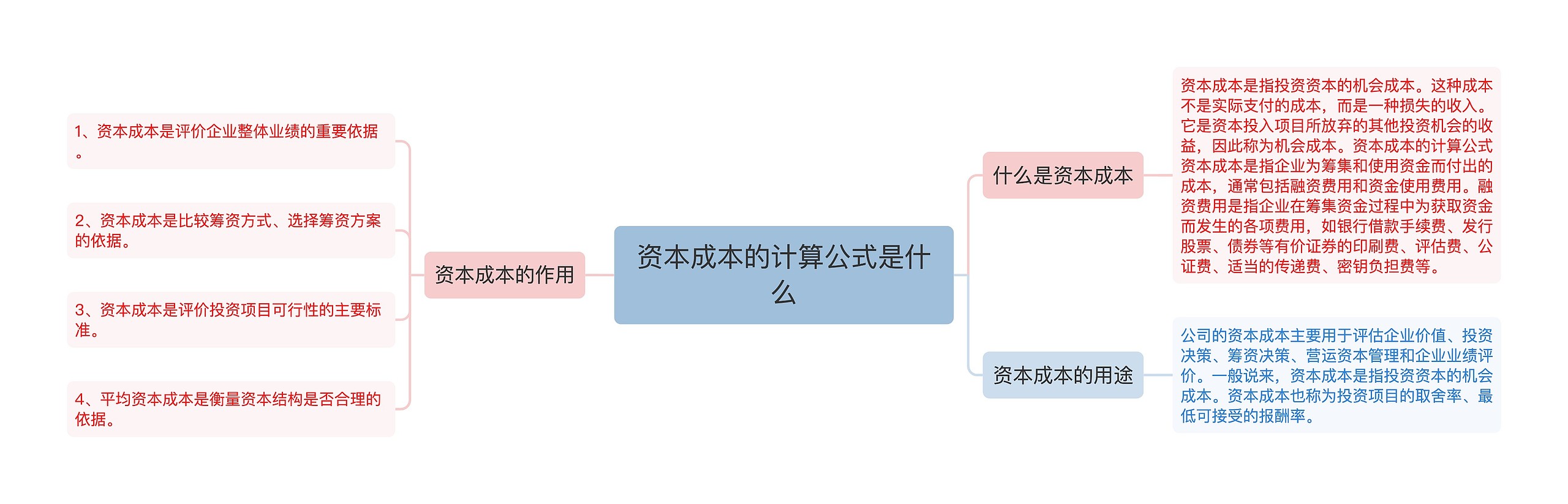 资本成本的计算公式是什么思维导图