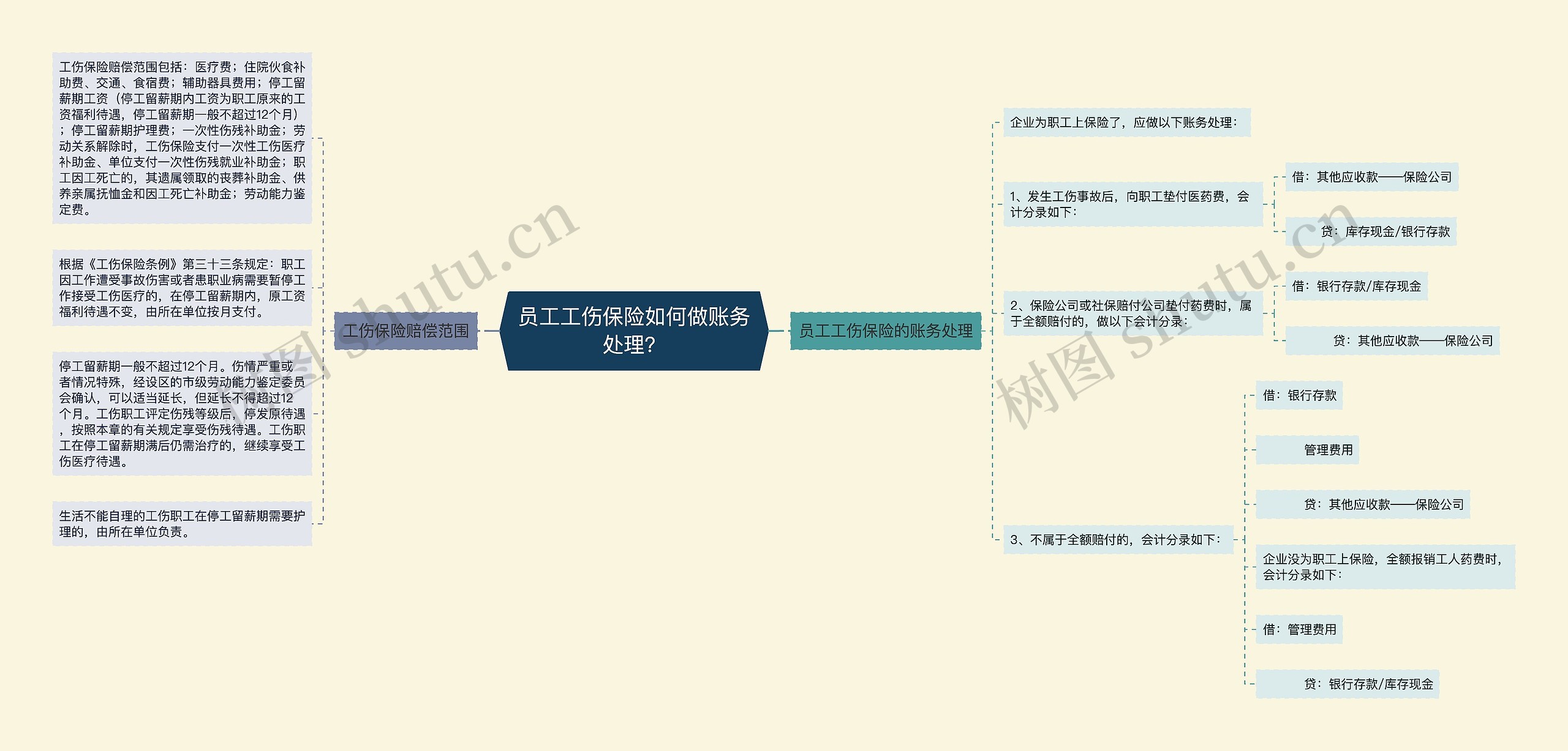 员工工伤保险如何做账务处理？