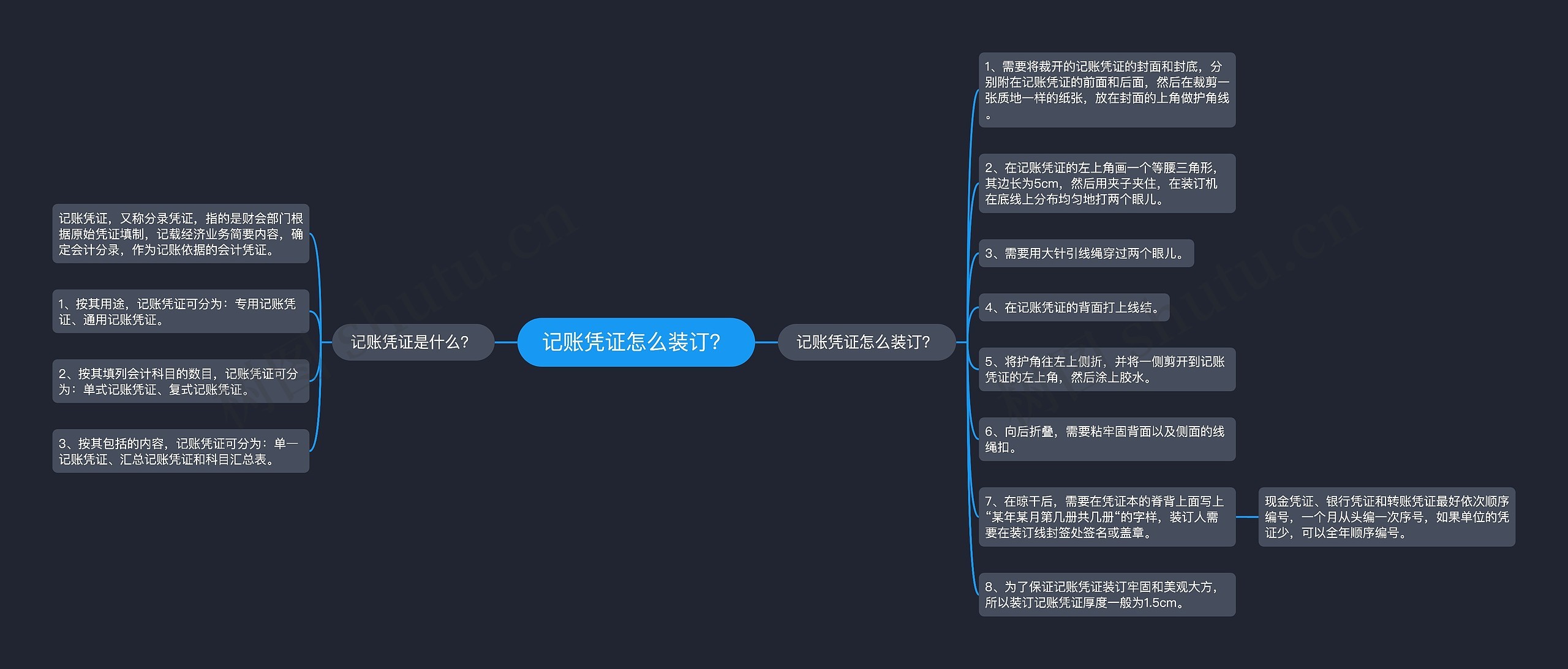 记账凭证怎么装订？思维导图