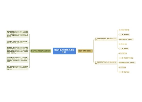 营业外收支的账务处理怎么做？