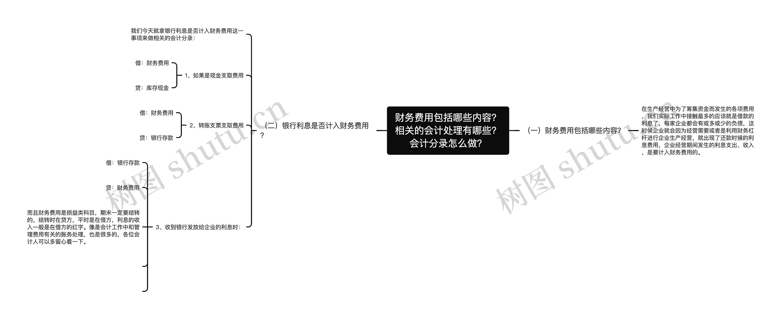 财务费用包括哪些内容？相关的会计处理有哪些？会计分录怎么做？思维导图