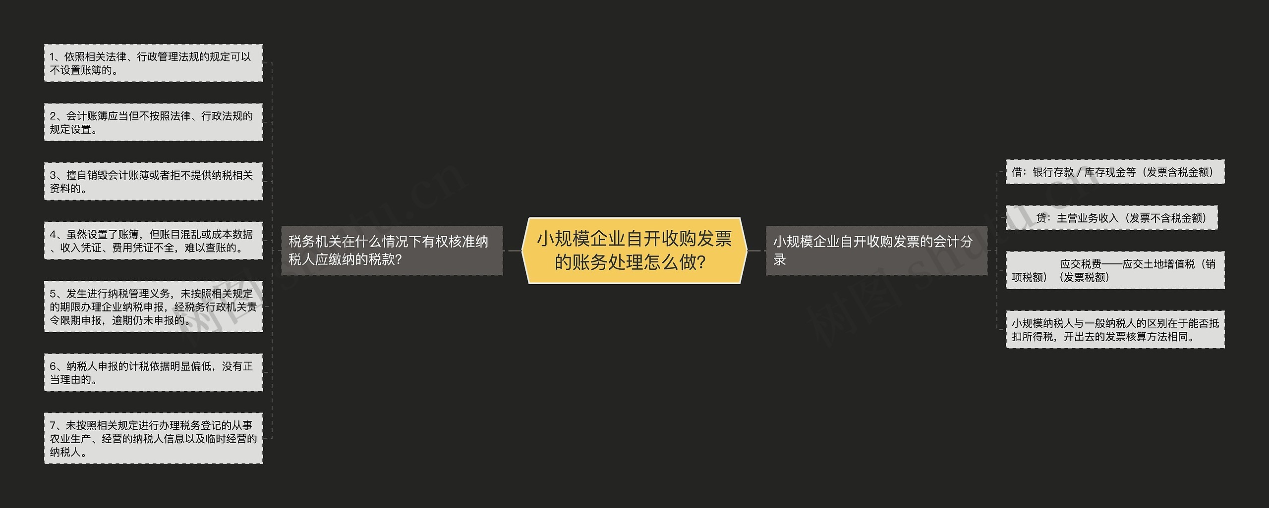 小规模企业自开收购发票的账务处理怎么做？