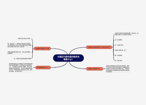 长期应付款利息的账务处理是什么？