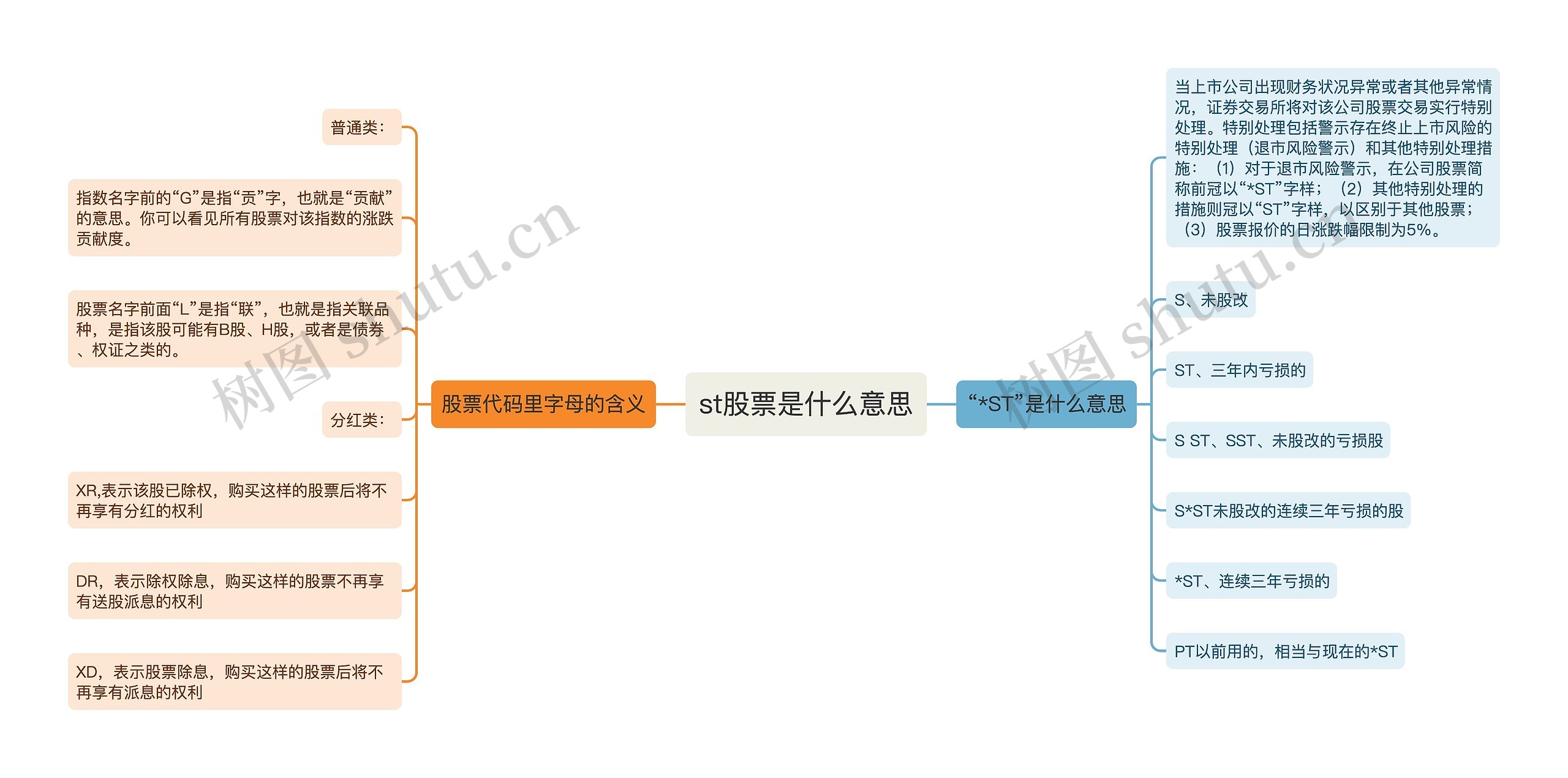 st股票是什么意思