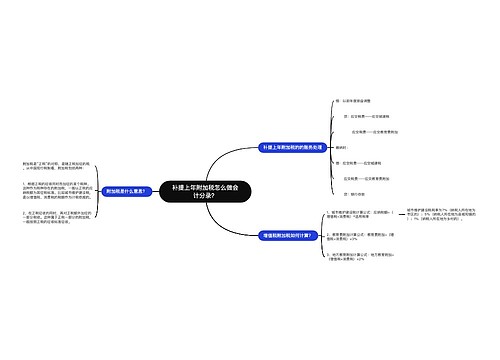 补提上年附加税怎么做会计分录？思维导图