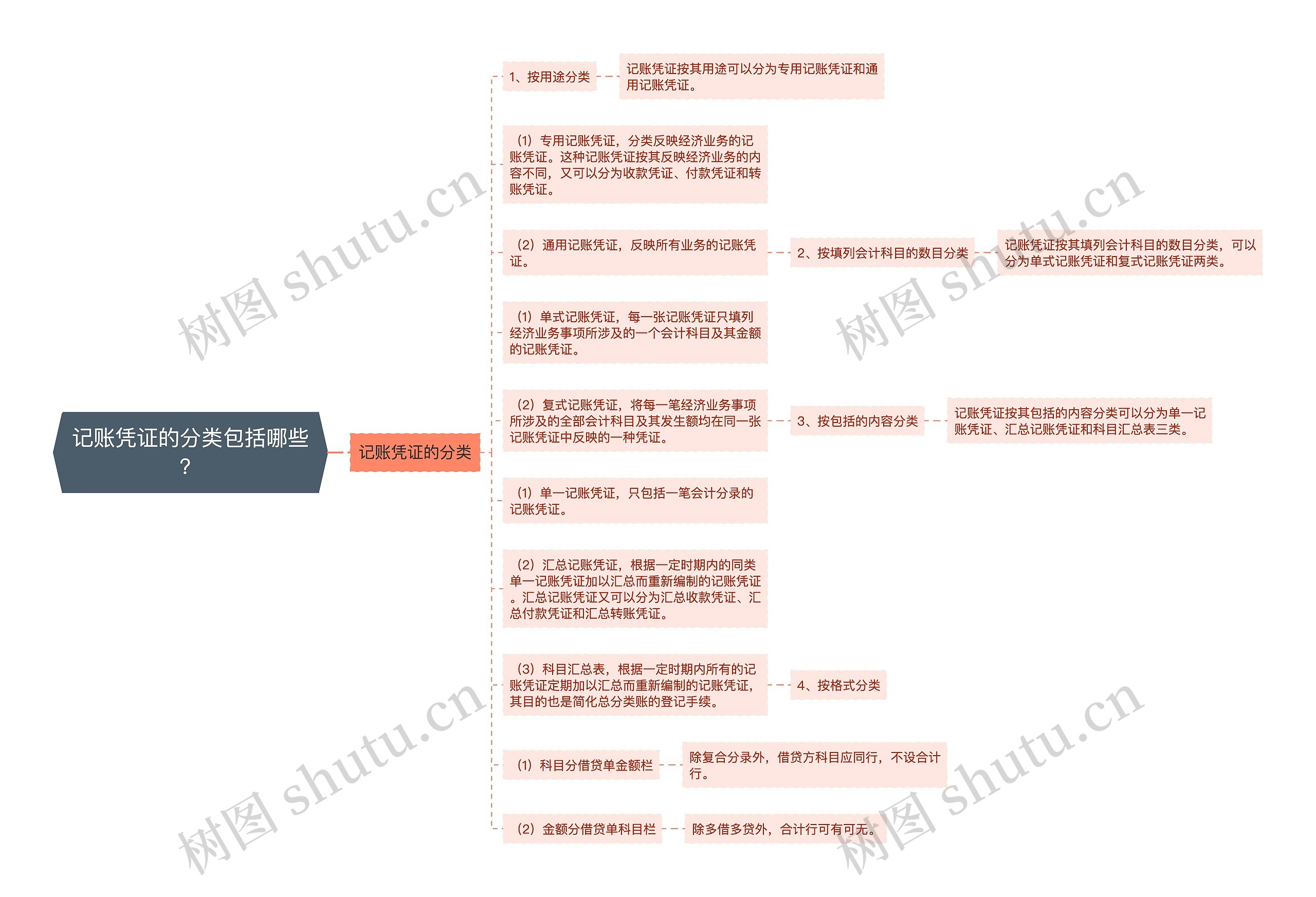 记账凭证的分类包括哪些？