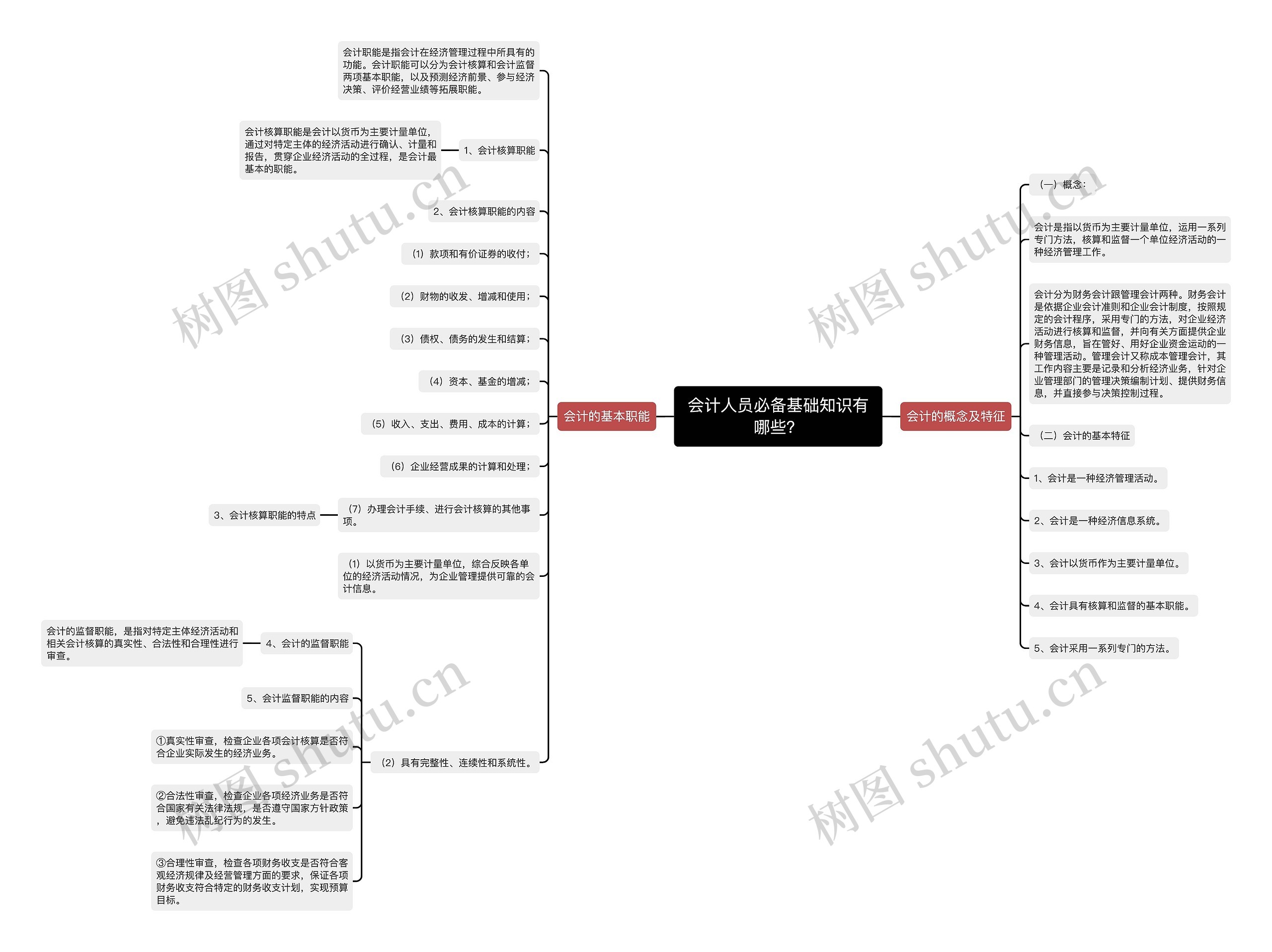 会计人员必备基础知识有哪些？思维导图