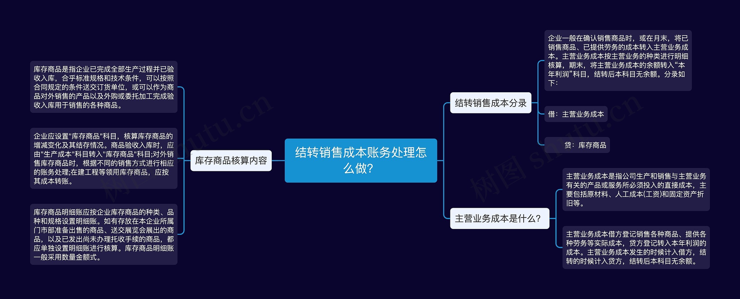 结转销售成本账务处理怎么做？