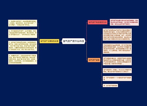 油气资产是什么科目