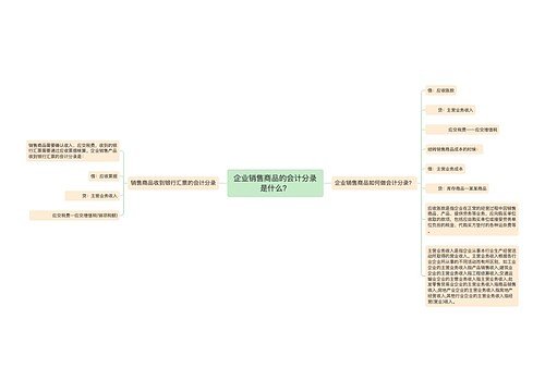 企业销售商品的会计分录是什么？