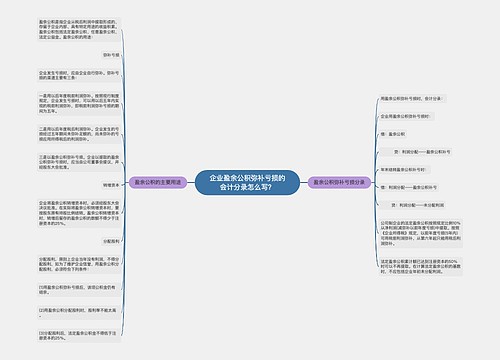 企业盈余公积弥补亏损的会计分录怎么写？