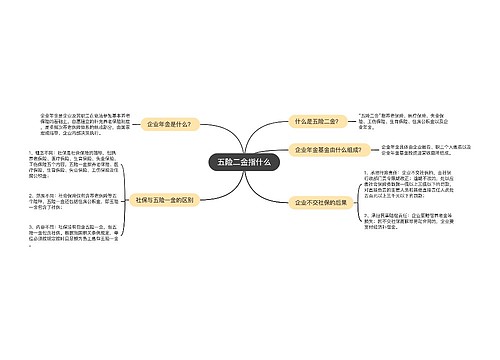 五险二金指什么