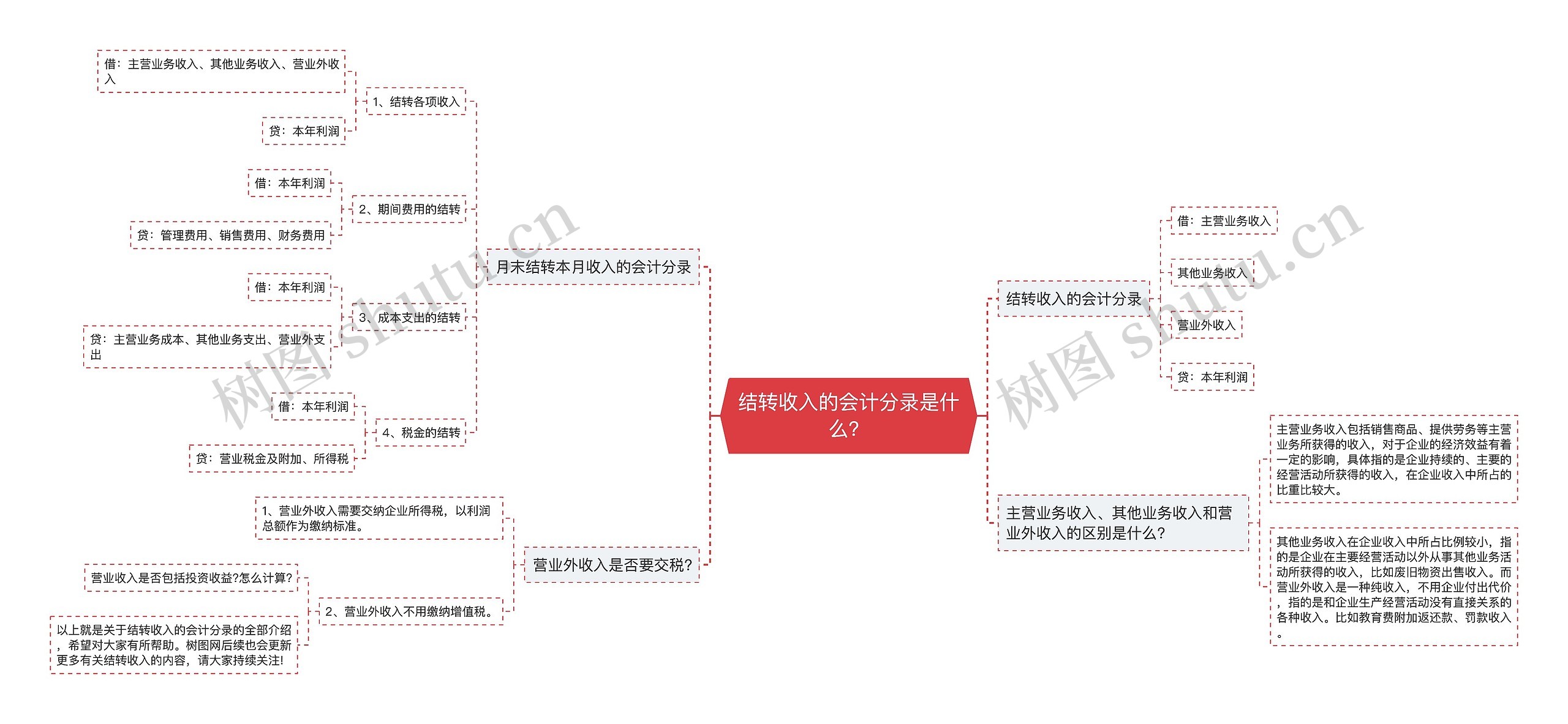 结转收入的会计分录是什么？