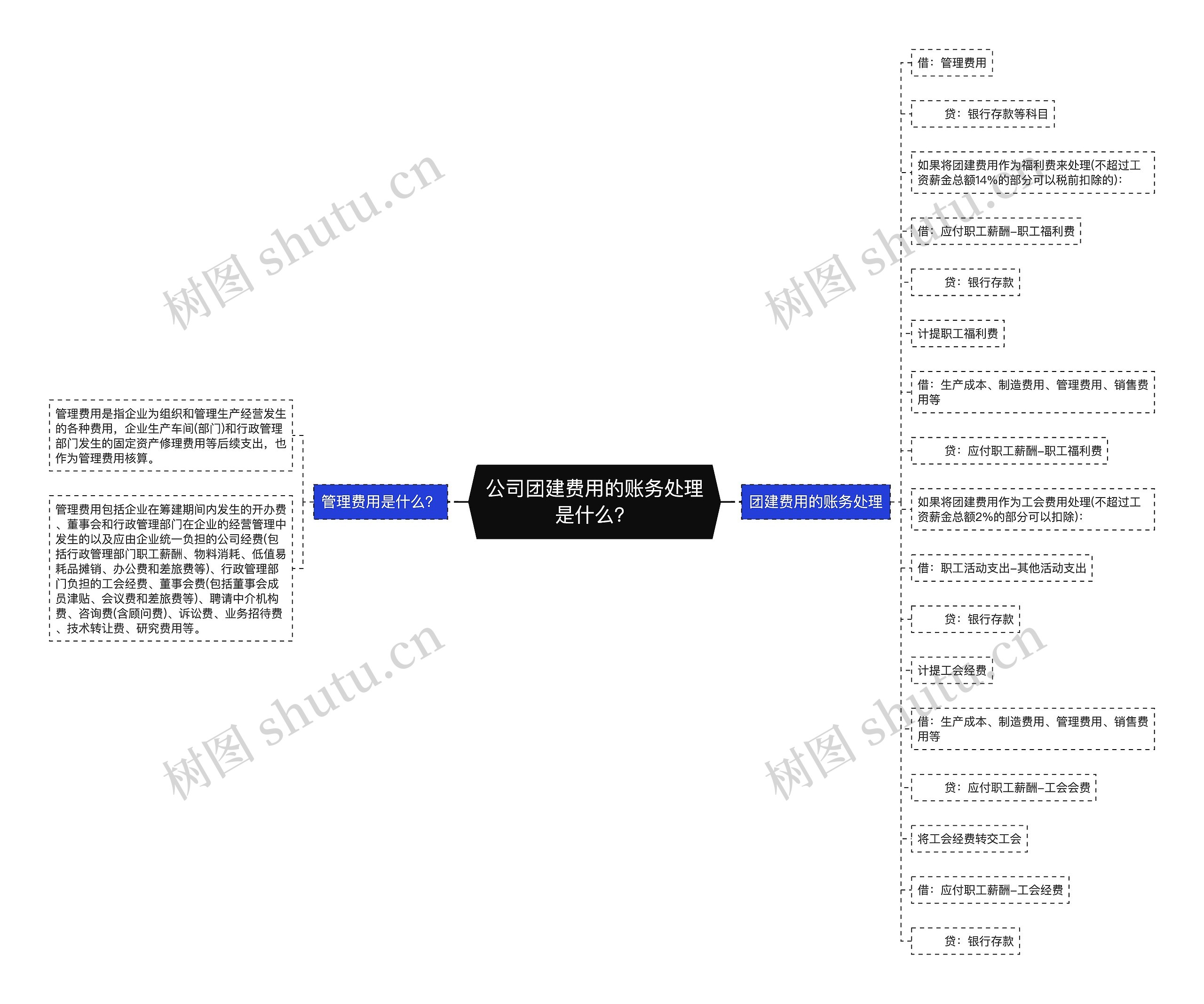 公司团建费用的账务处理是什么？