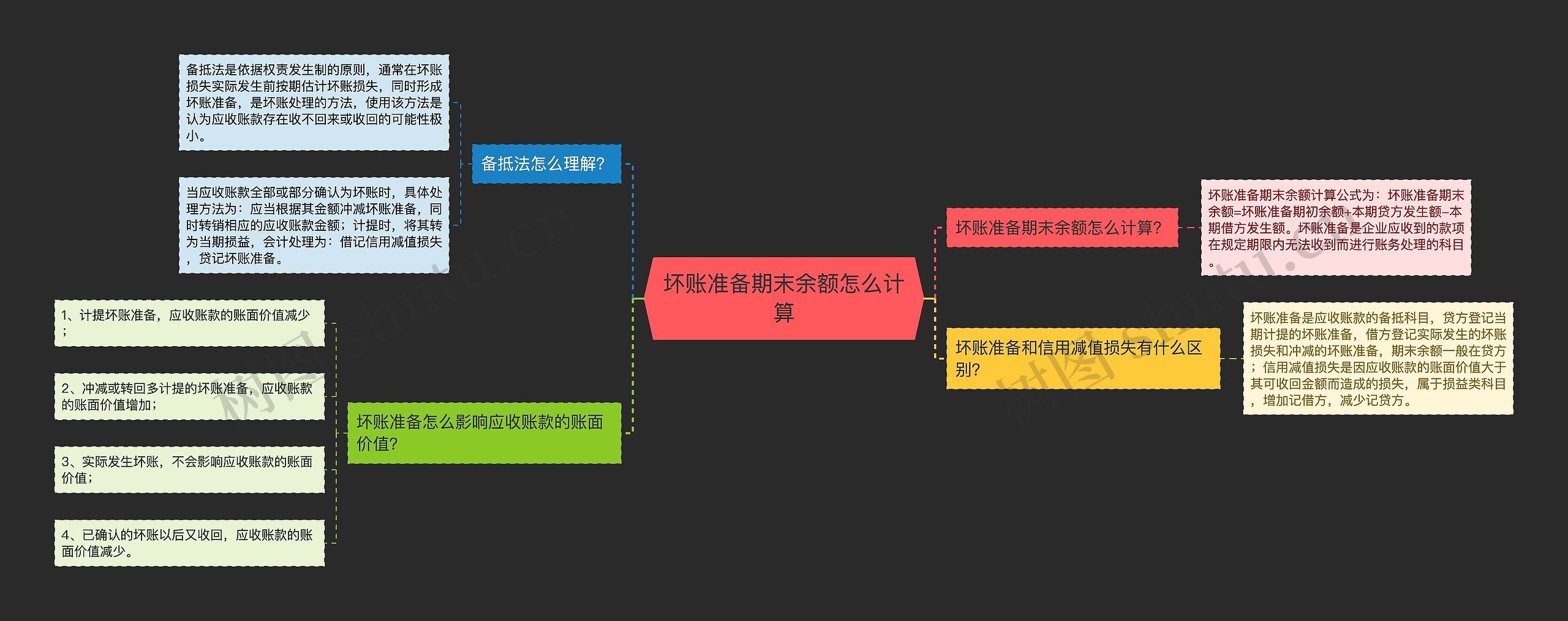 坏账准备期末余额怎么计算