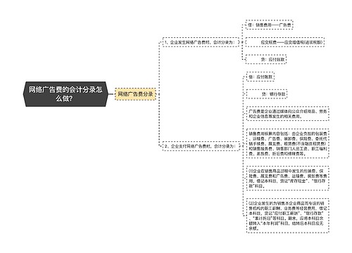 网络广告费的会计分录怎么做？