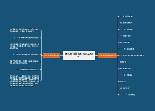 坏账核销账务处理怎么做？