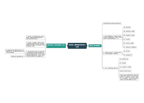 利息收入缴税相关的会计分录思维导图