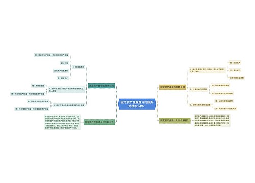 固定资产盘盈盘亏的账务处理怎么做？