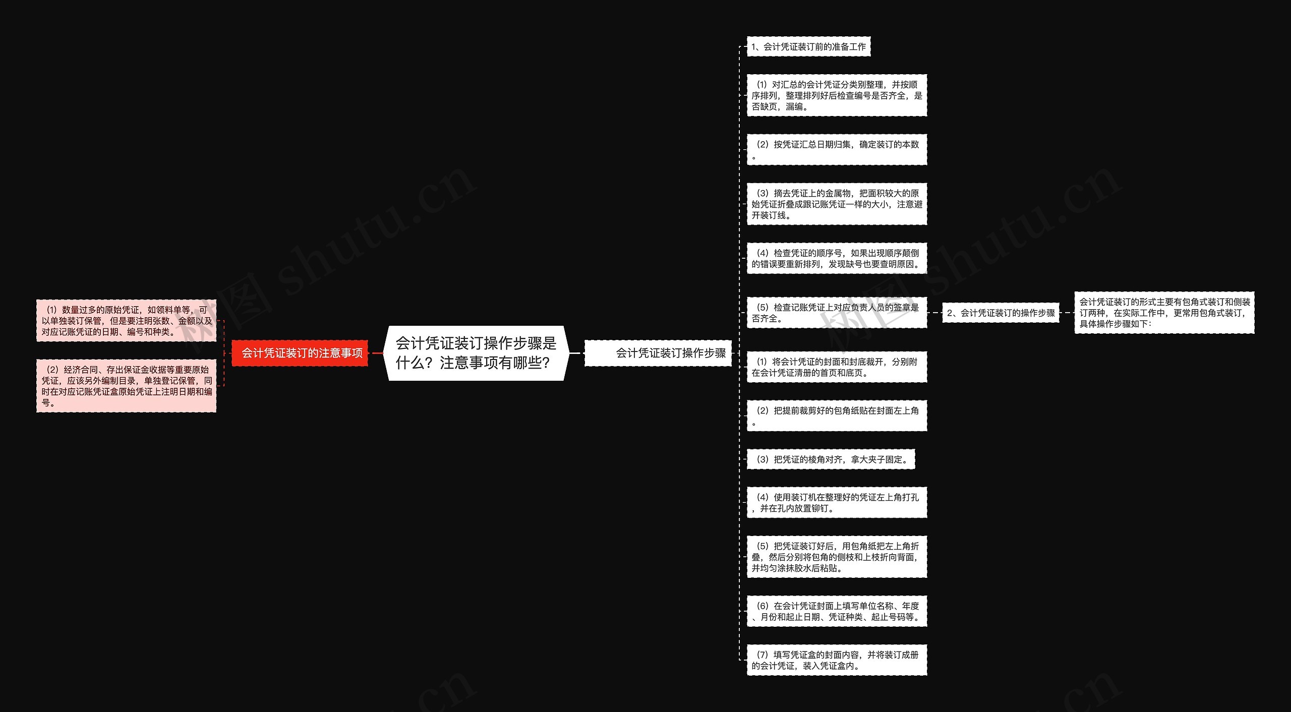 会计凭证装订操作步骤是什么？注意事项有哪些？