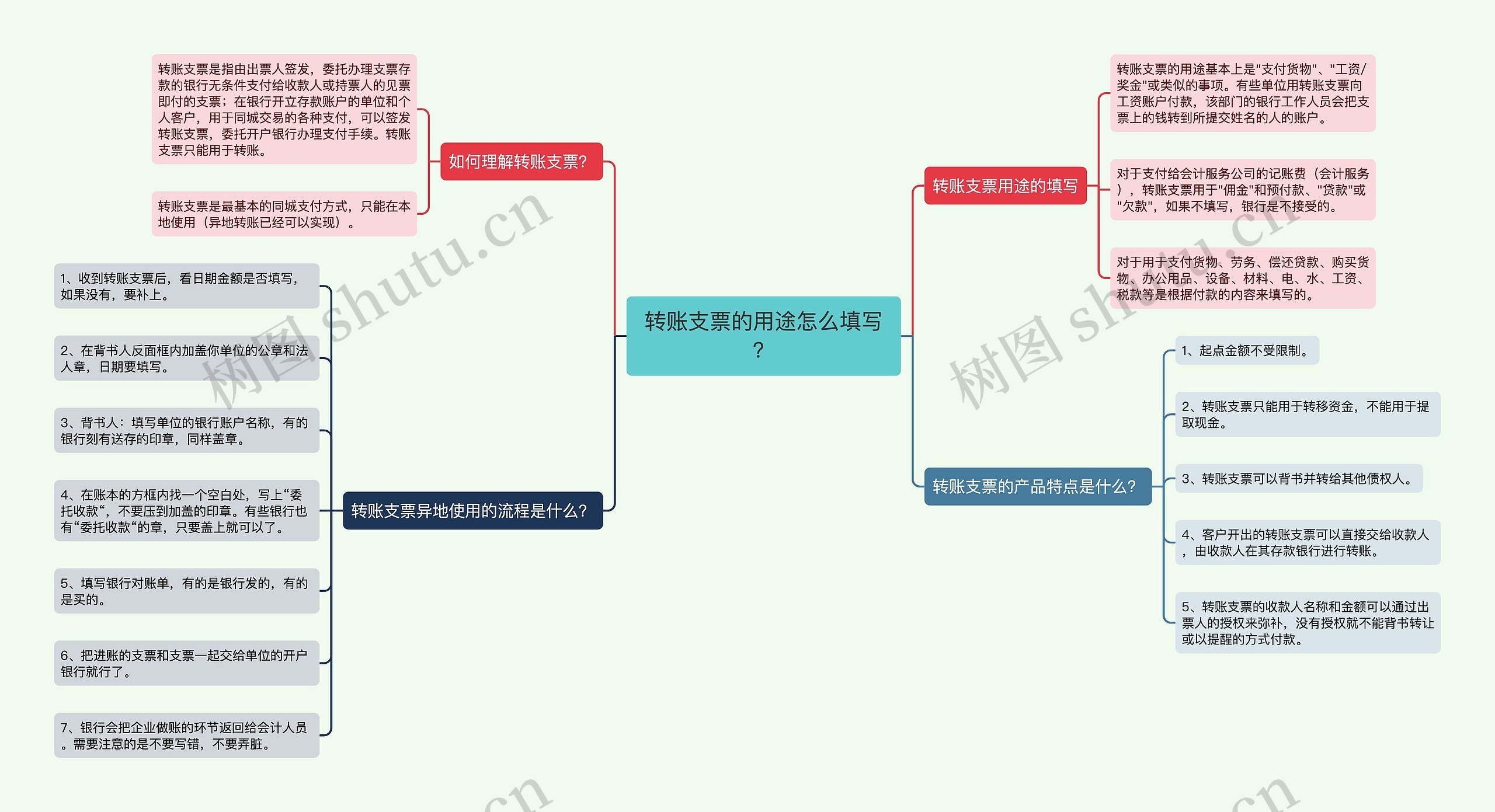 转账支票的用途怎么填写？思维导图