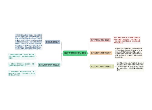 银行汇票的出票人是谁