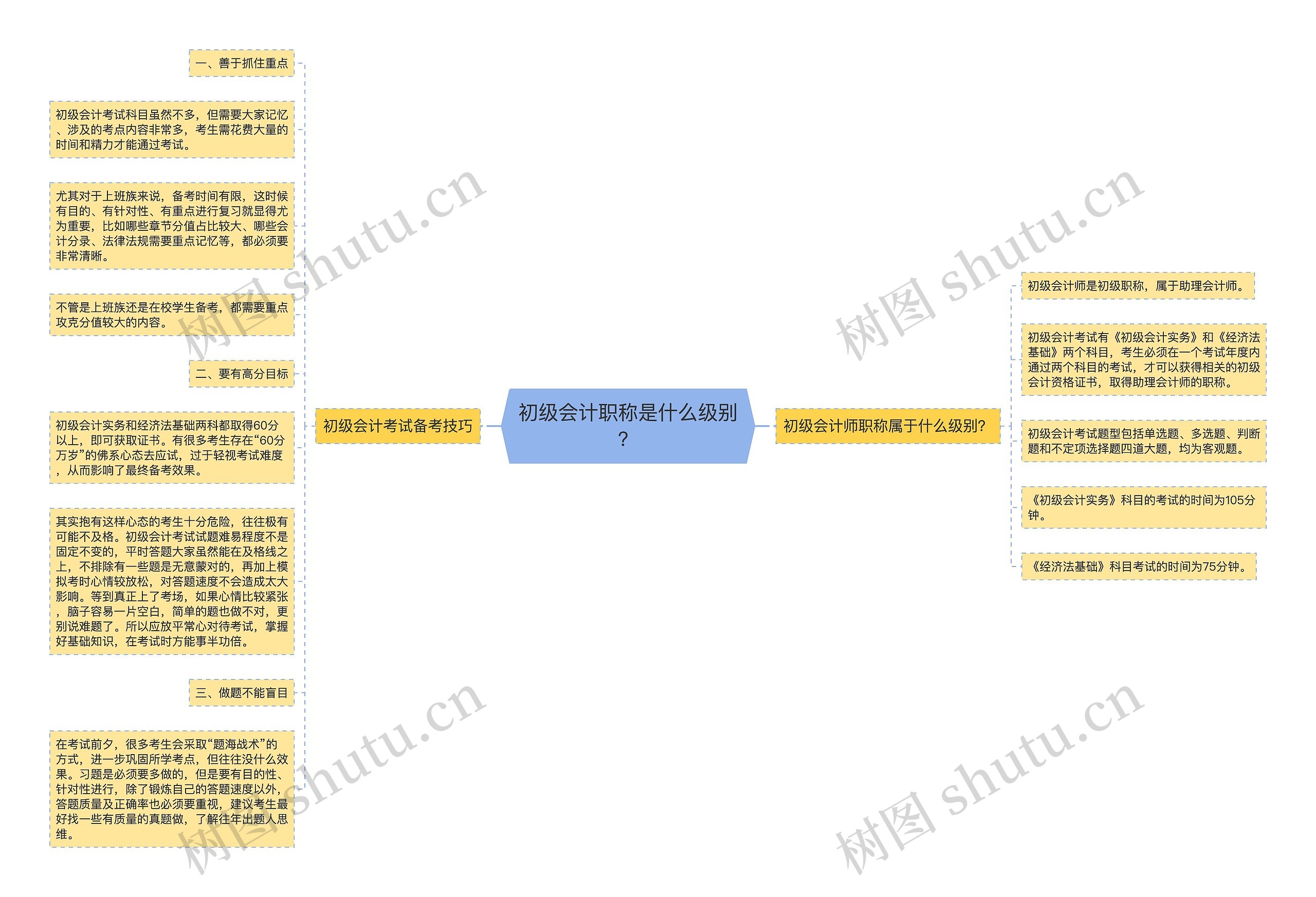 初级会计职称是什么级别？