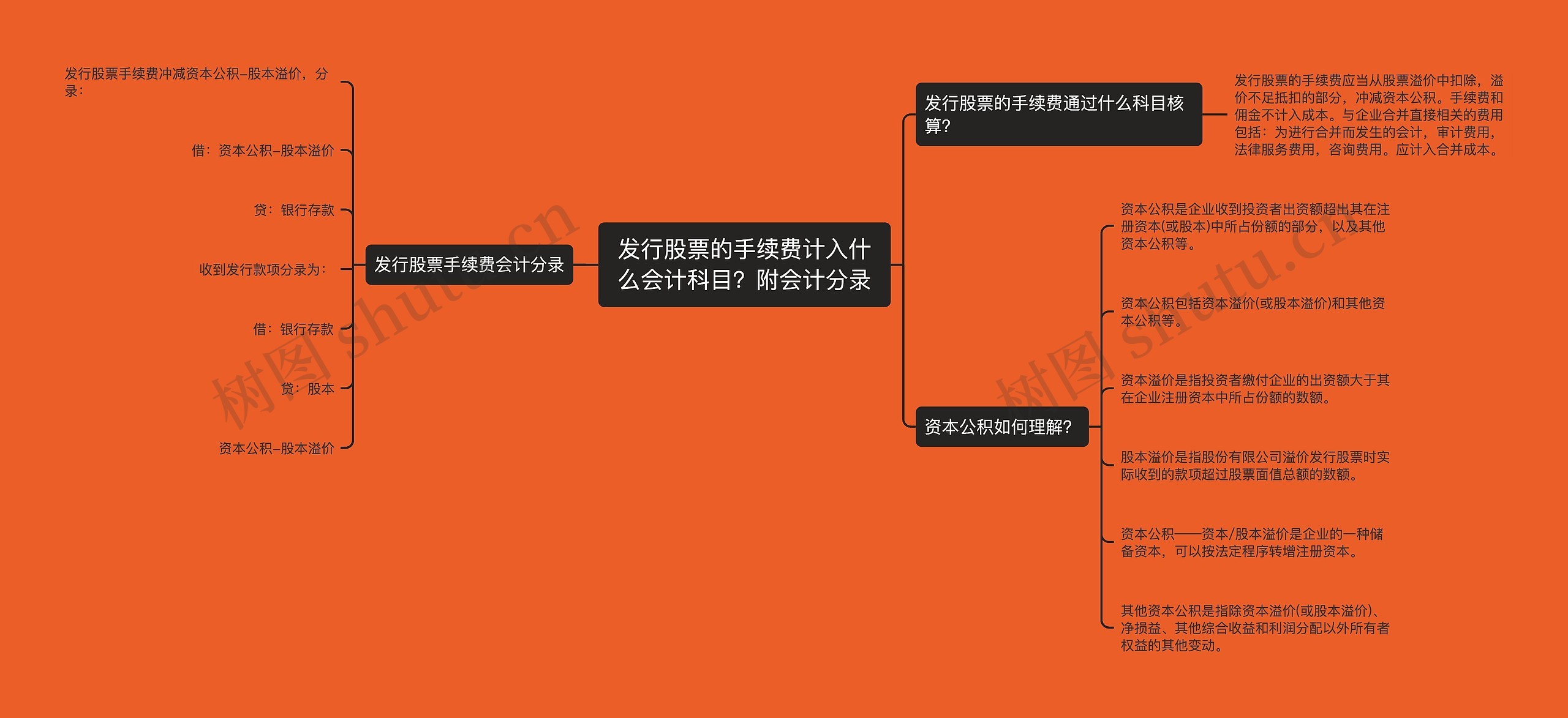 发行股票的手续费计入什么会计科目？附会计分录