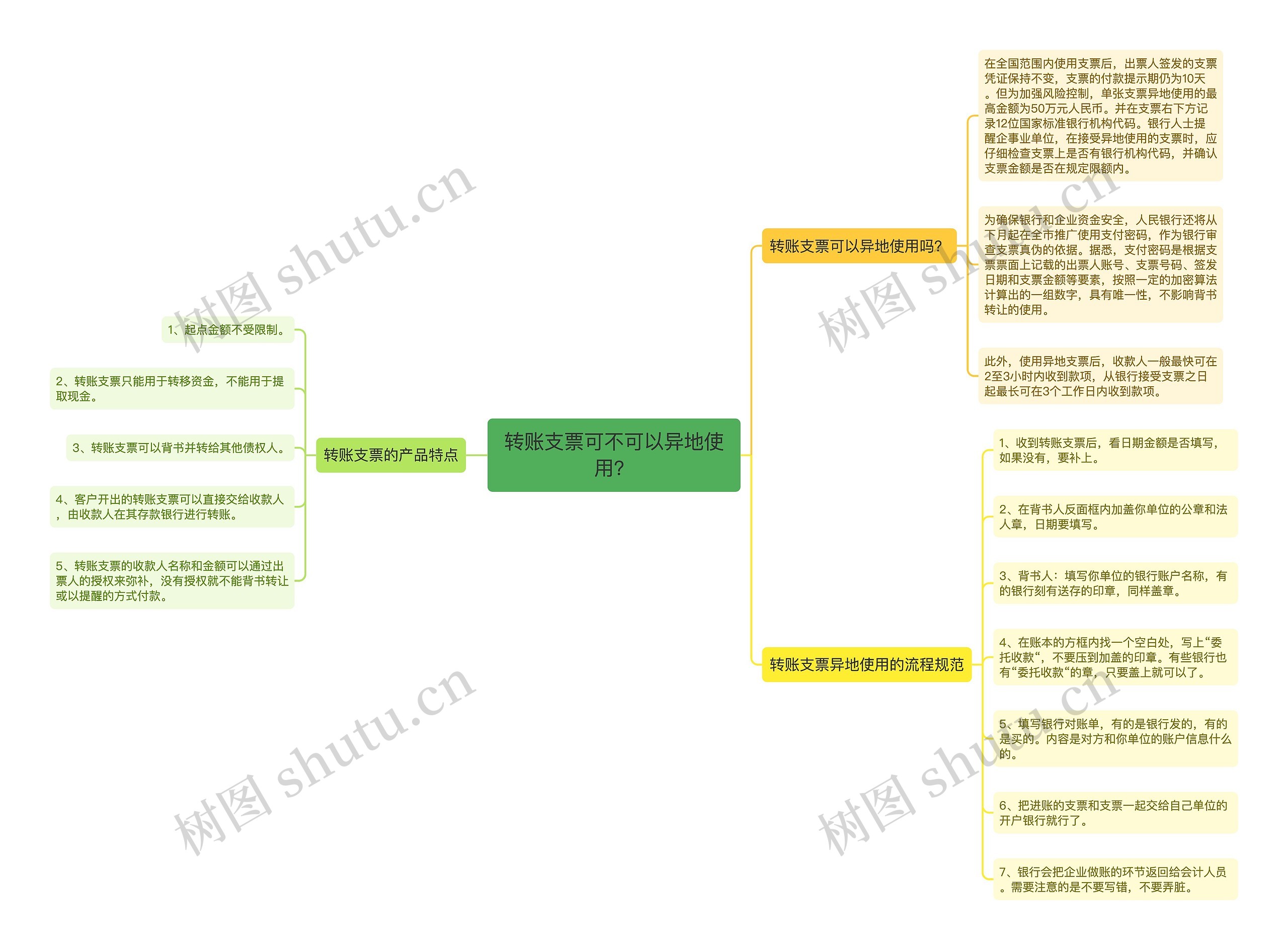 转账支票可不可以异地使用？思维导图