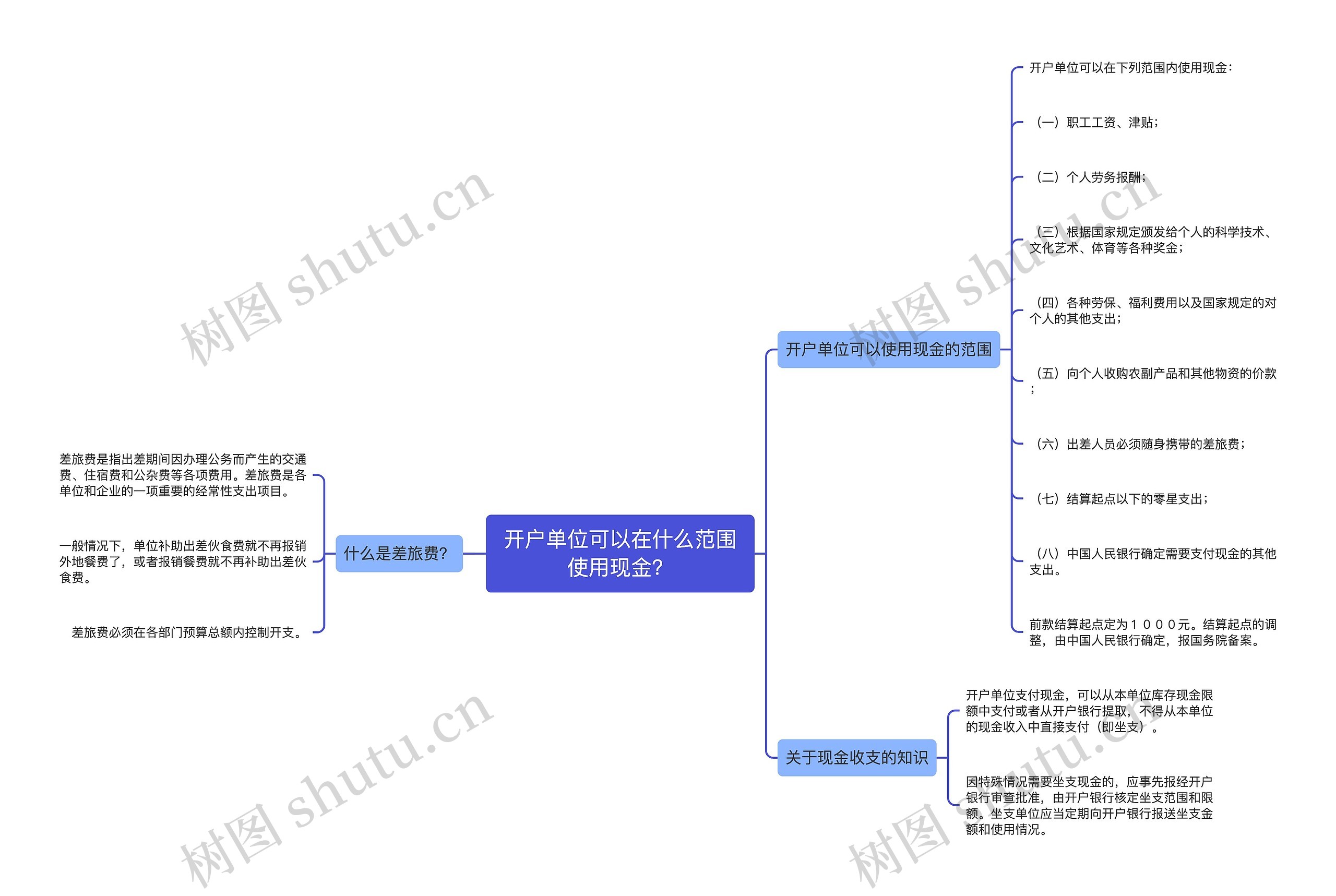 开户单位可以在什么范围使用现金？思维导图