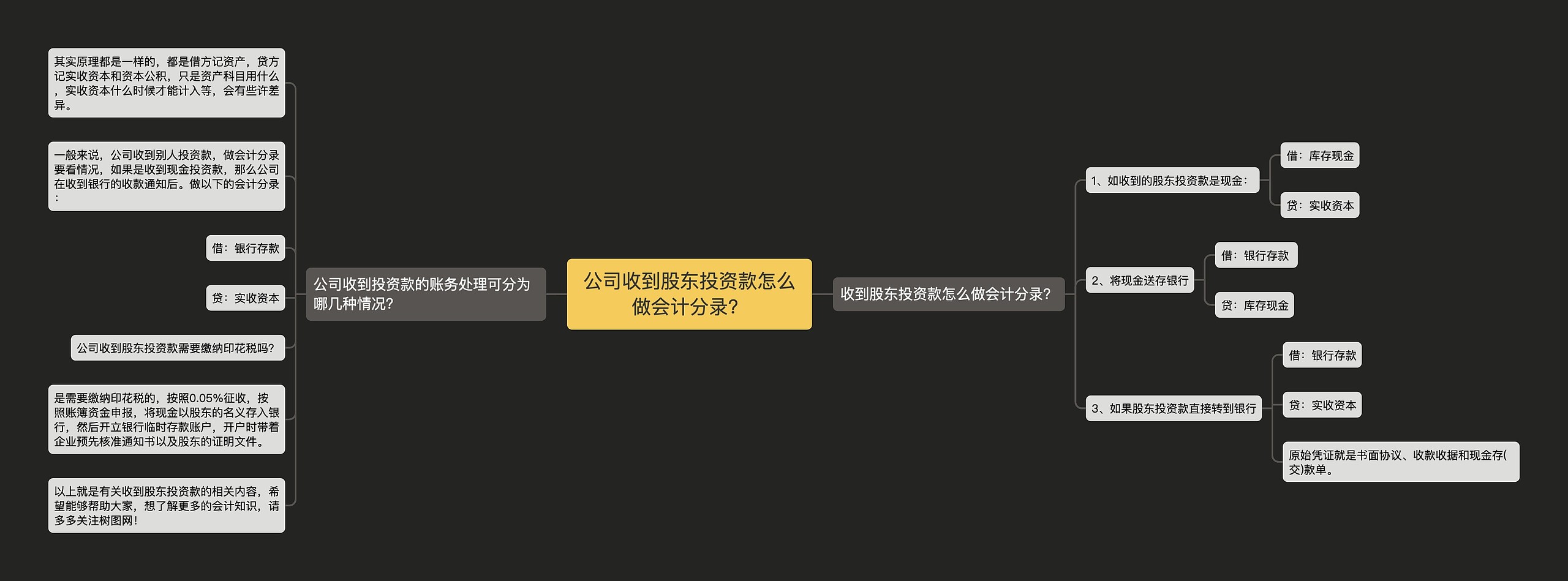 公司收到股东投资款怎么做会计分录？