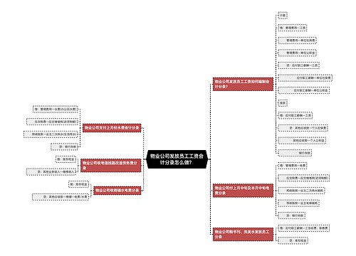 物业公司发放员工工资会计分录怎么做？思维导图