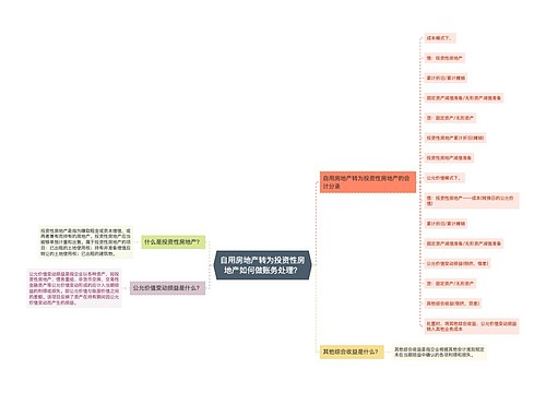 自用房地产转为投资性房地产如何做账务处理？