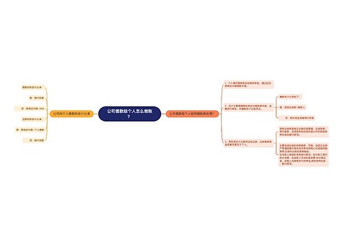 公司借款给个人怎么做账？