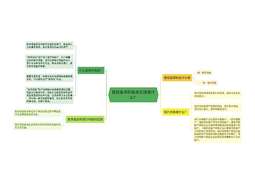 提现备用的账务处理是什么？