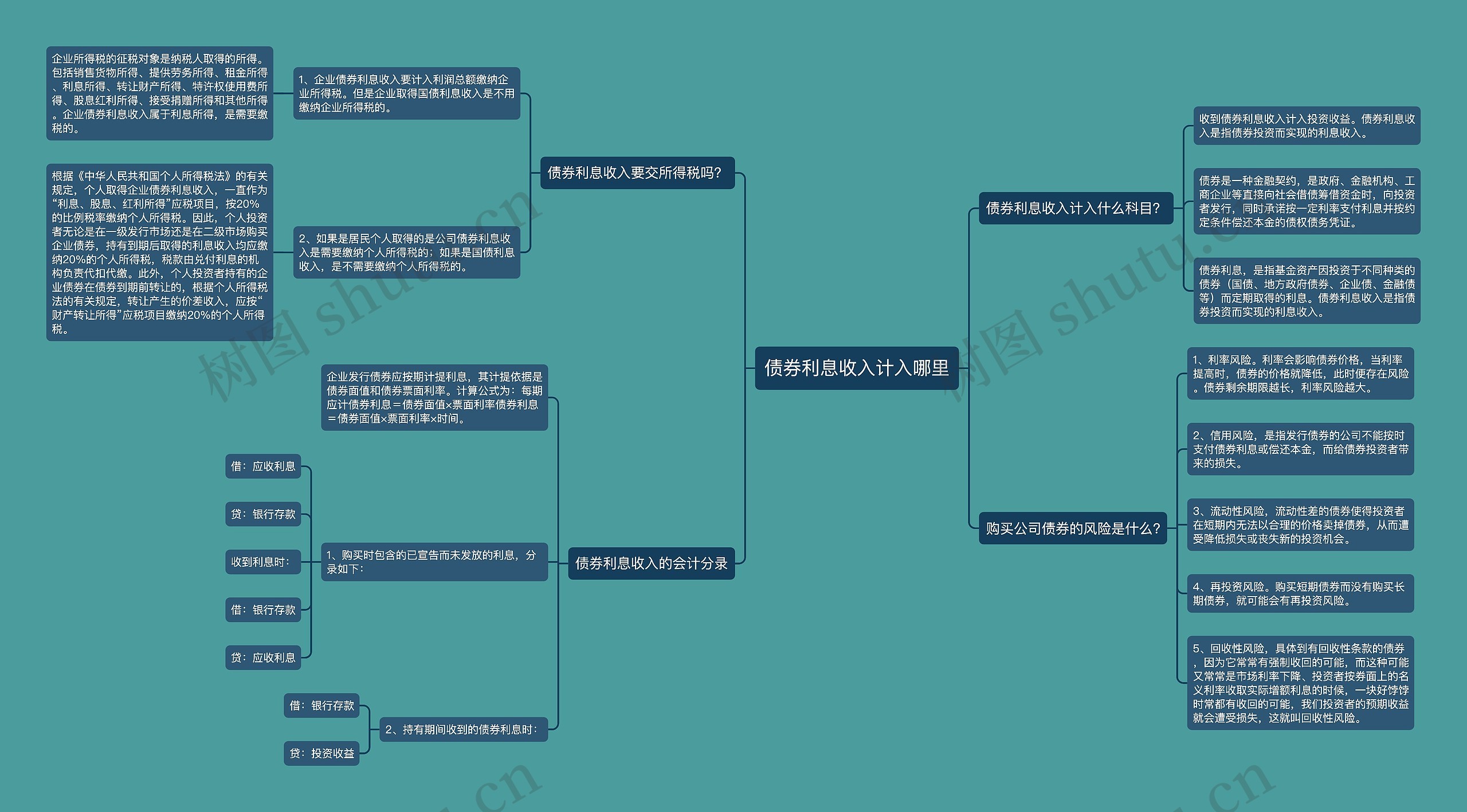 债券利息收入计入哪里