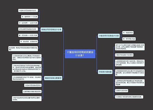 计提合同印花税如何做会计分录？思维导图