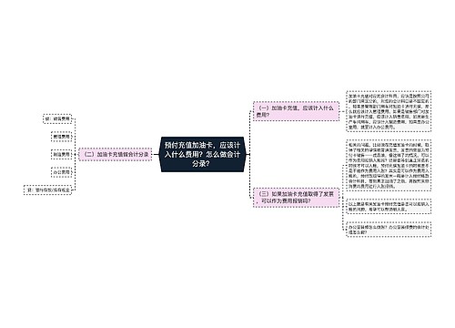 预付充值加油卡，应该计入什么费用？怎么做会计分录？