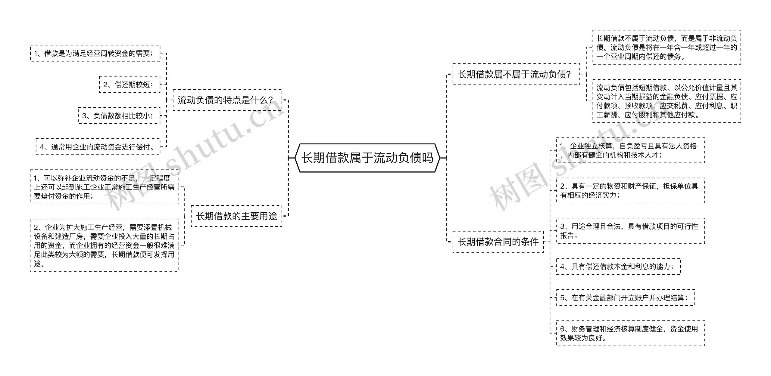 长期借款属于流动负债吗