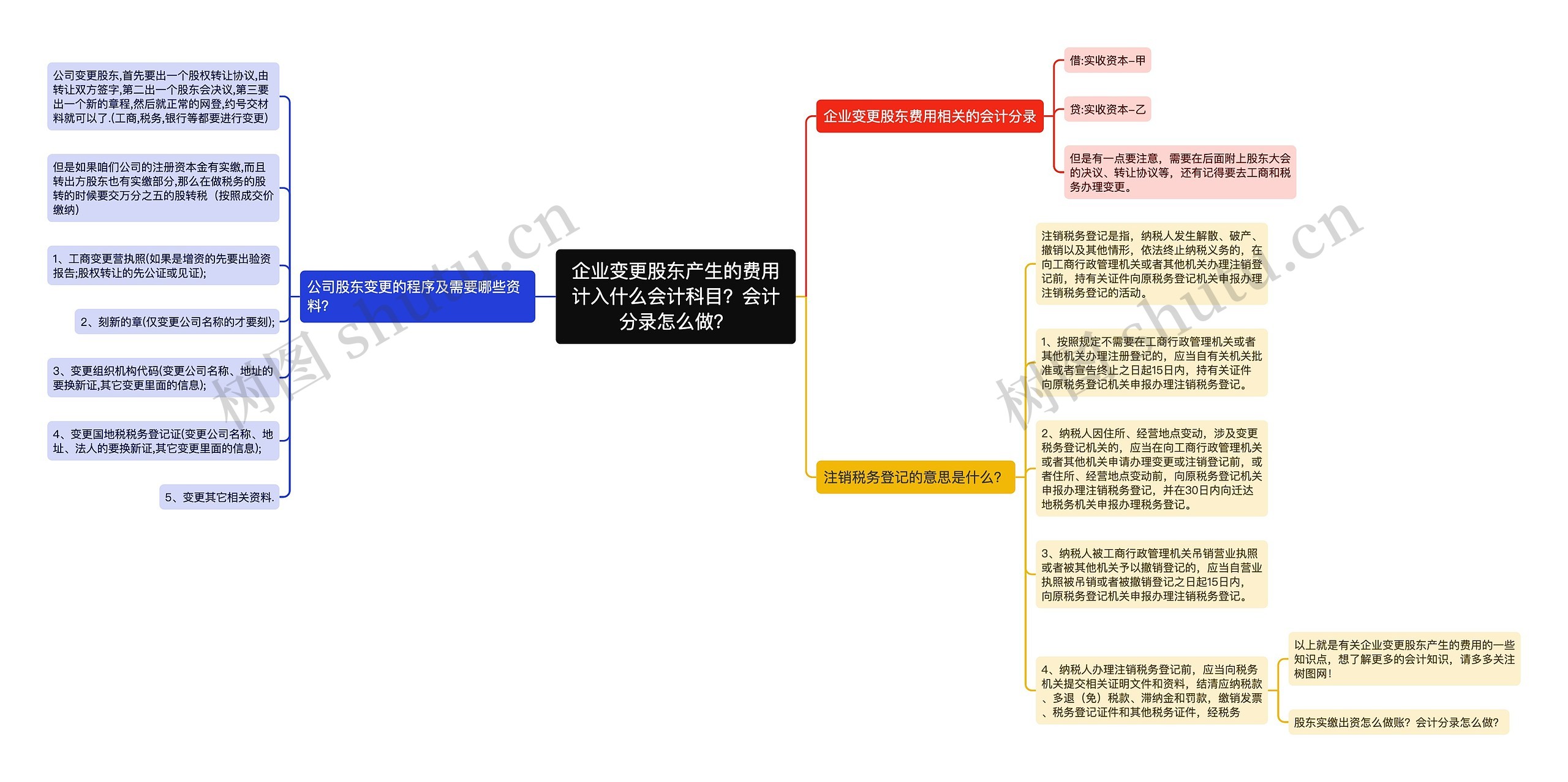 企业变更股东产生的费用计入什么会计科目？会计分录怎么做？