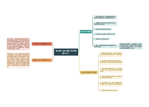 会计新人的主要工作内容是什么？