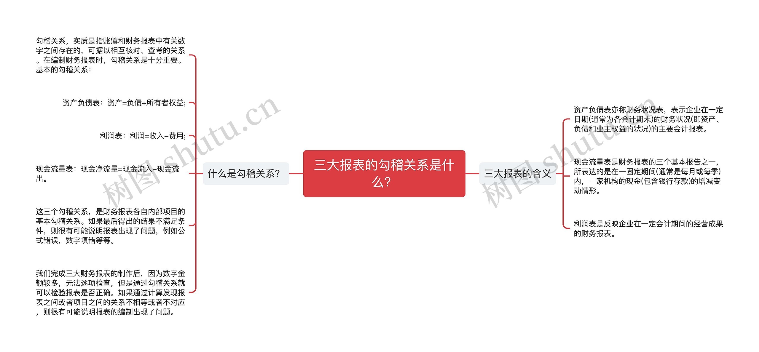 三大报表的勾稽关系是什么？