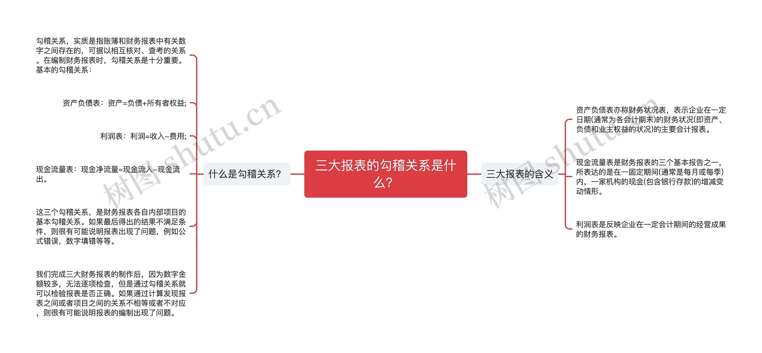 三大报表的勾稽关系是什么？思维导图