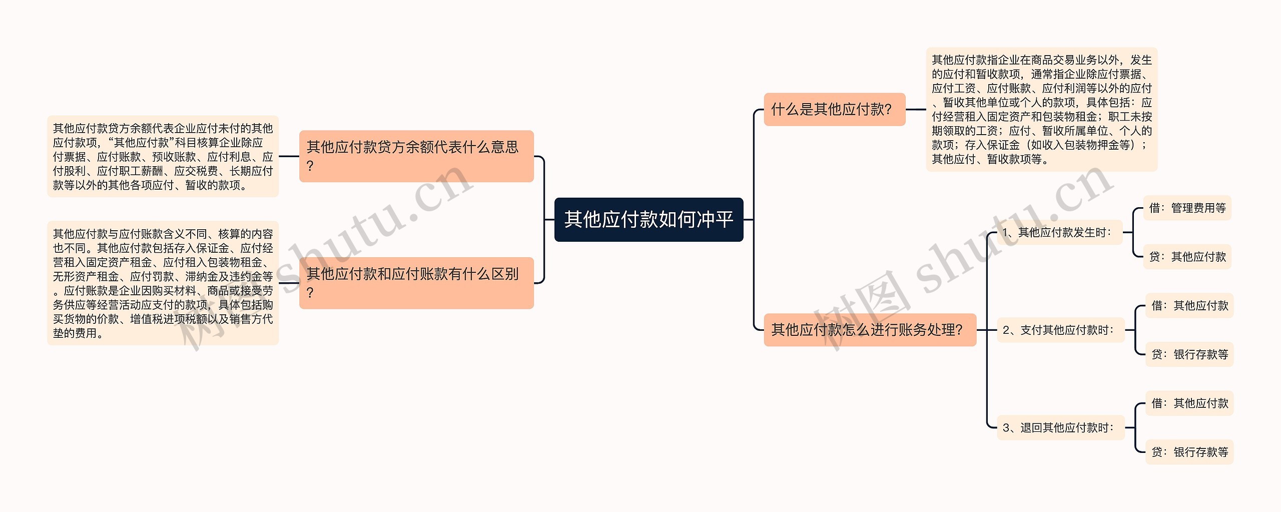 其他应付款如何冲平