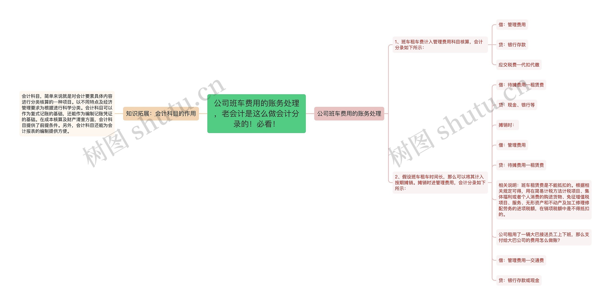 公司班车费用的账务处理，老会计是这么做会计分录的！必看！