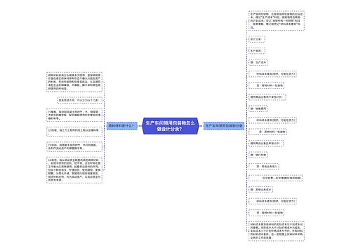 生产车间领用包装物怎么做会计分录？思维导图