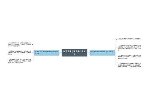 制造费用分配表是什么凭证