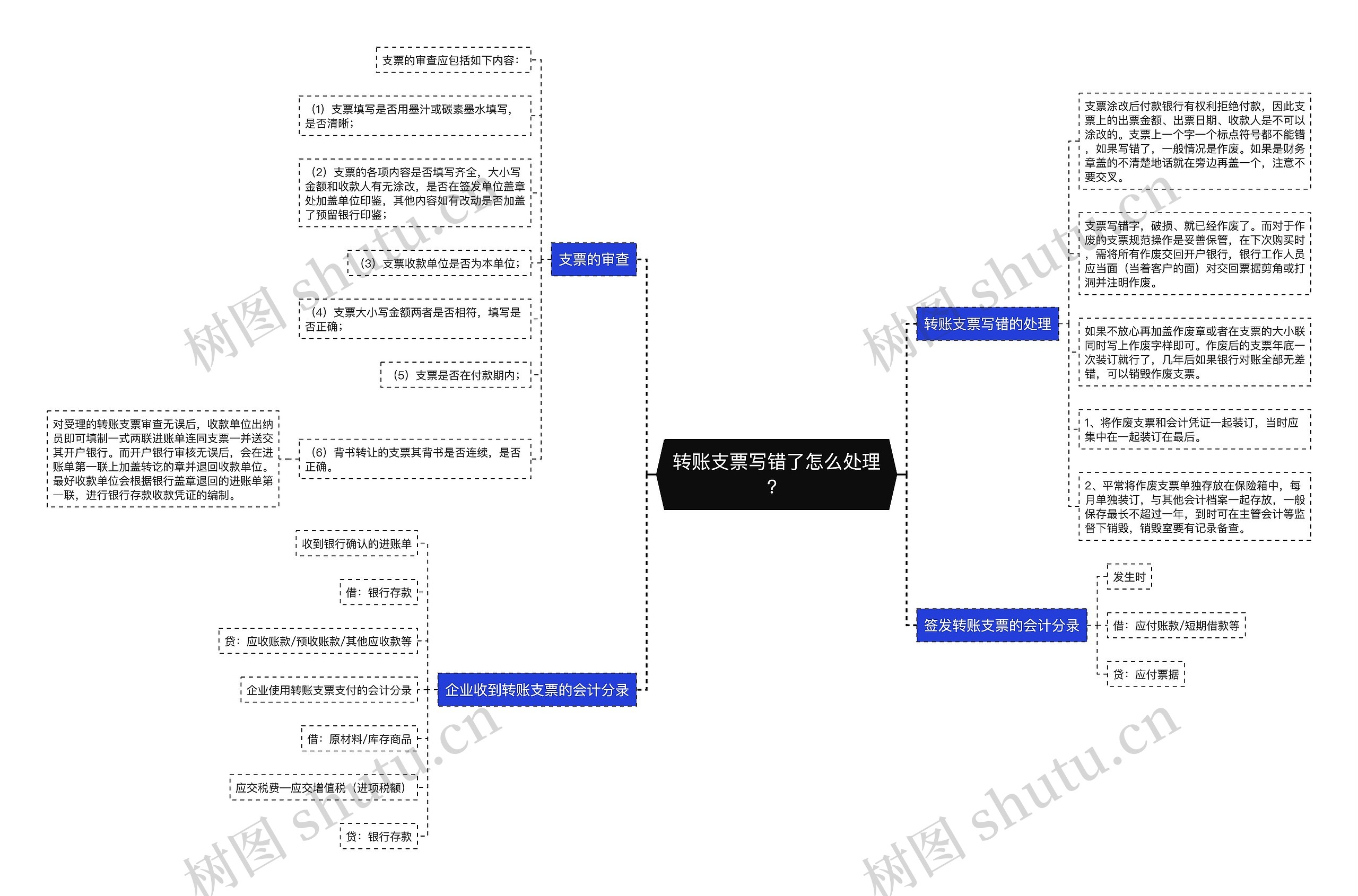 转账支票写错了怎么处理？思维导图